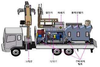 한국형 이동형 해안폐기물 고형연료화 차량.