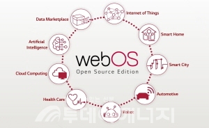 LG전자 webOS 개념도.