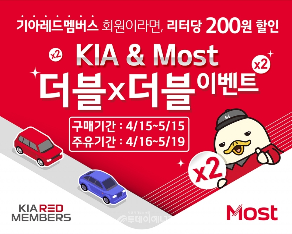 SK네트웍스는 기아자동차와 함께 기아차 고객들의 행복한 자동차 생활을 지원하기 위해 내달 15일까지 주유 할인 행사인 ‘KIA-Most 더블더블 이벤트’를 실시한다.