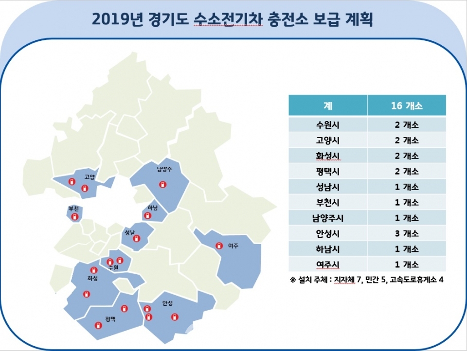 2019년 경기도 수소충전소 보급계획(제공:경기도).