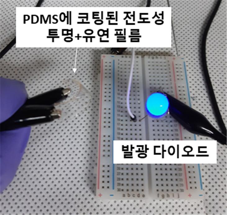 전도성 플라스틱 필름의 발광다이오드에 전류가 흐르는 전도성 테스트를 하고 있다.