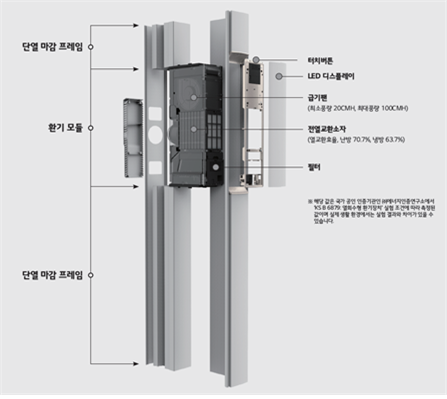 ‘LG Z:IN 환기시스템’ 제품 구조.