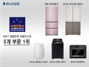 위니아딤채의 김치냉장고 등 5개 제품이 ‘대한민국 브랜드스타’ 1위에 선정됐다.