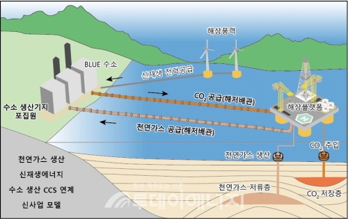 한국석유공사 CCS사업 개념도.