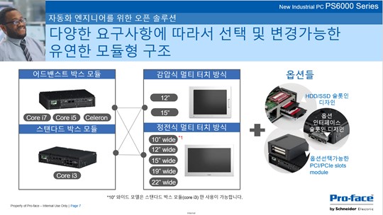 공장의 디지털화를 위한 SCADA 솔루션 블루오픈스튜디오와 산업용 PC PS6000.