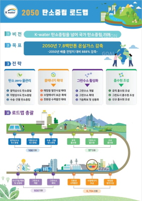 한국수자원공사 2050 탄소중립 로드맵 개념도.