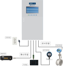 EEC(Energy Efficiency Controller)시스템
