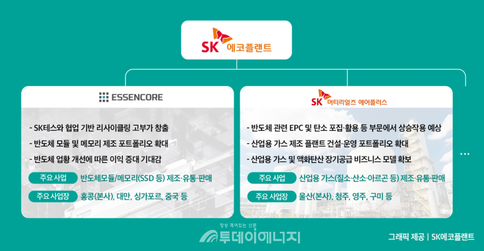 SK에코플랜트의 자회사로 편입될 에센코어와 SK머티리얼즈에어플러스의 주요 사업내용./SK에코플랜트 제공