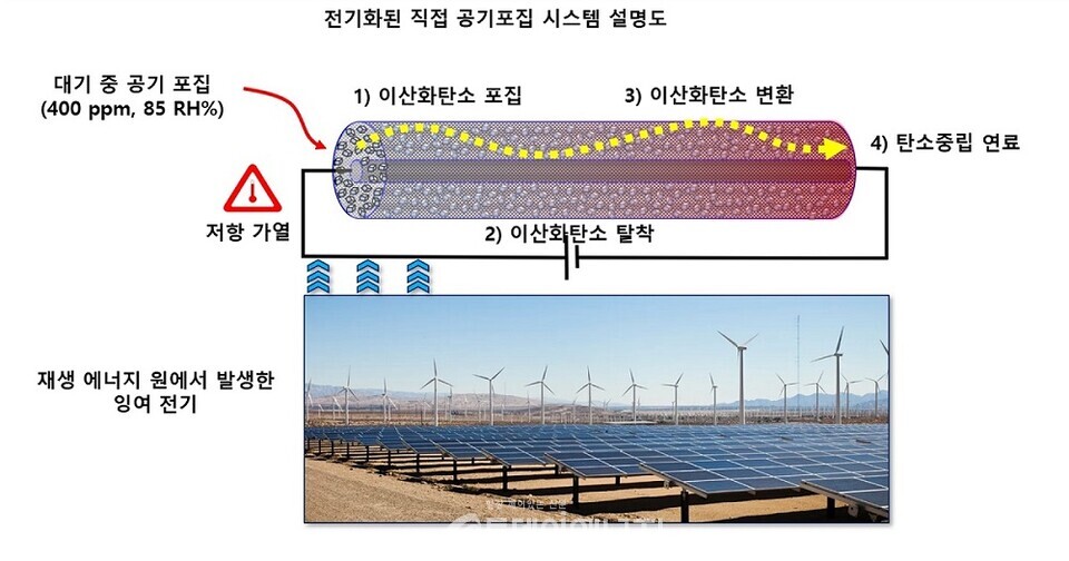 전기화된 직접 공기포집 시스템 설명도./KAIST 제공 