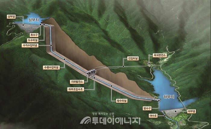 영동 양수발전소 설명자료/한국수력원자력 제공