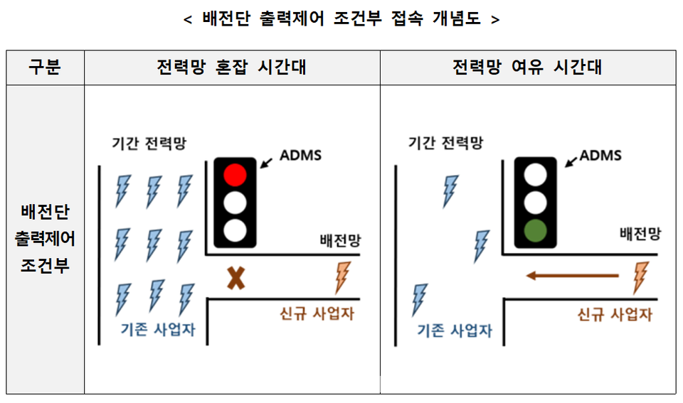 산업부 제공