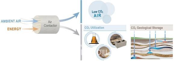 DAC 기술 개념도