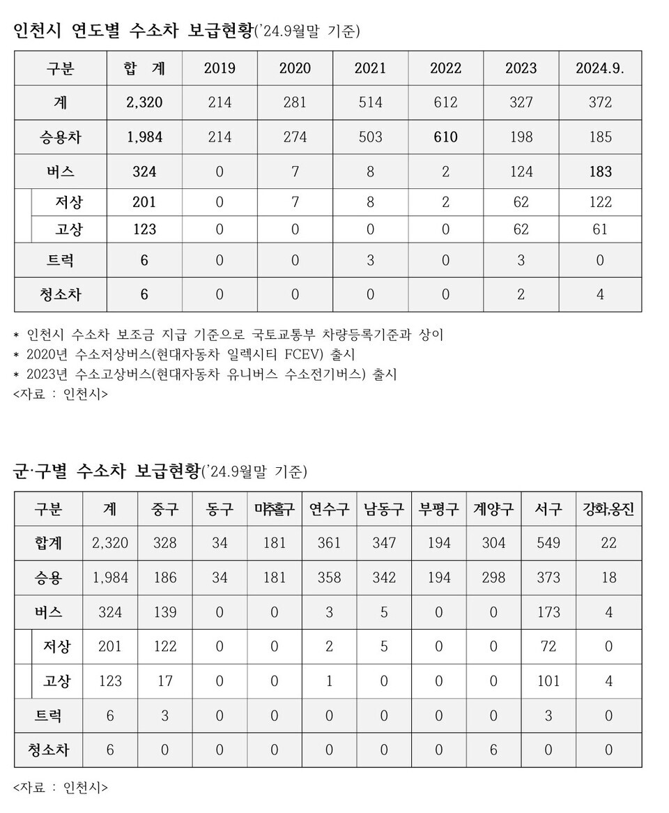 허종식 의원실 제공