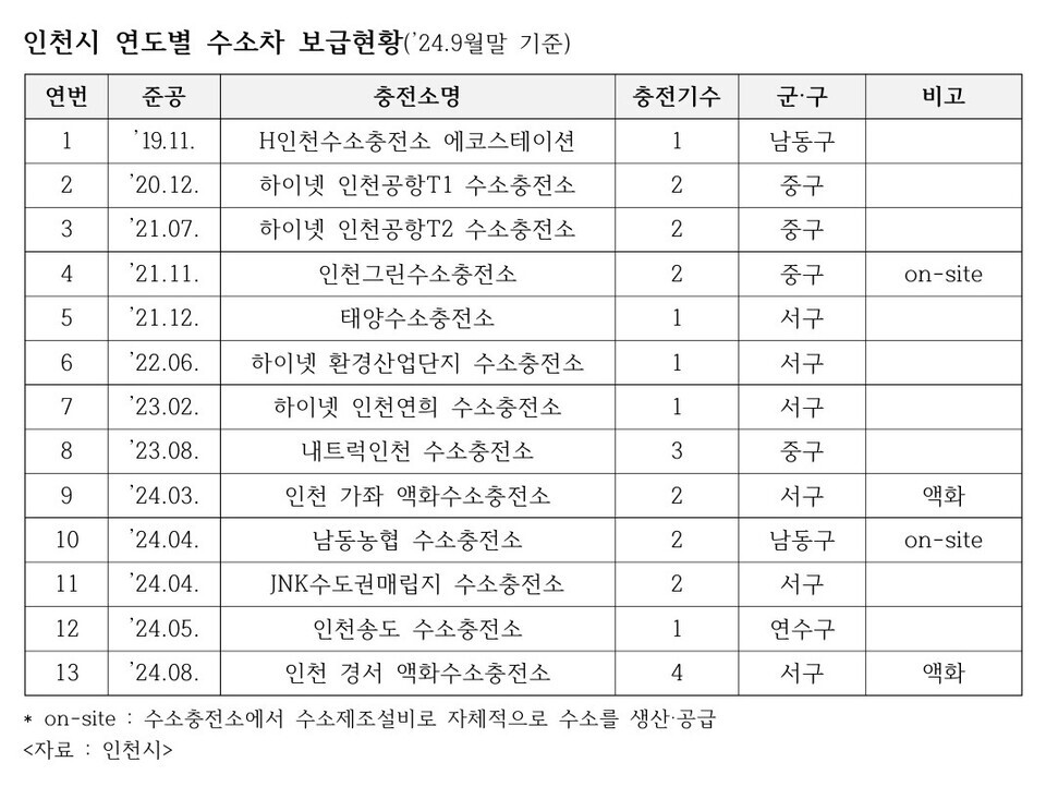 허종식 의원실 제공