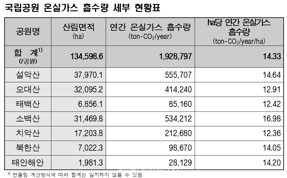 국립공원공단 제공