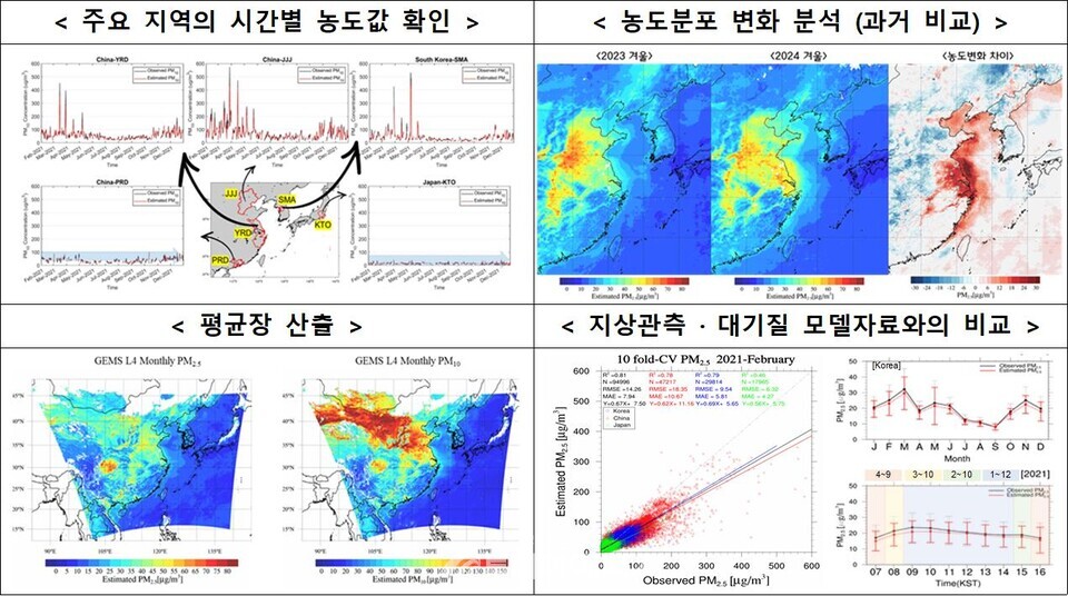 환경부가 제공한 지상미세먼지 추정농도값 활용 예시./ 환경부 제공