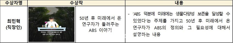 대상으로 선정된 최민혁 씨 작품./ 환경부 제공