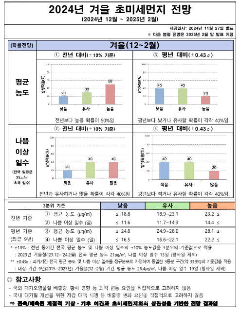 국립환경과학원 제공
