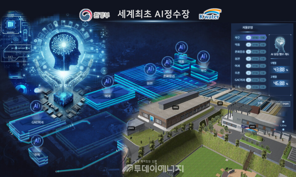 한국수자원공사의 ‘AI 정수장’ 기술이 올 1월 세계 최초로 세계경제포럼(WEF)에서 글로벌 등대상을 수상하는 등 국제적으로 역량을 인정받고 있다. / 한국수자원공사 제공