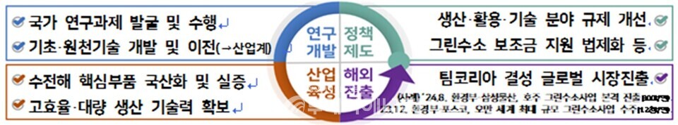 한국수소환경협회 개요. / 환경부 제공