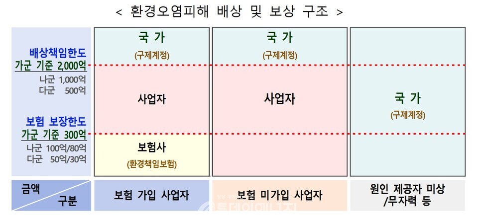 환경부가 환경보건법 시행령 일부 개정안이 국무회의에서 의결됐다고 밝혔다. / 환경부 제공