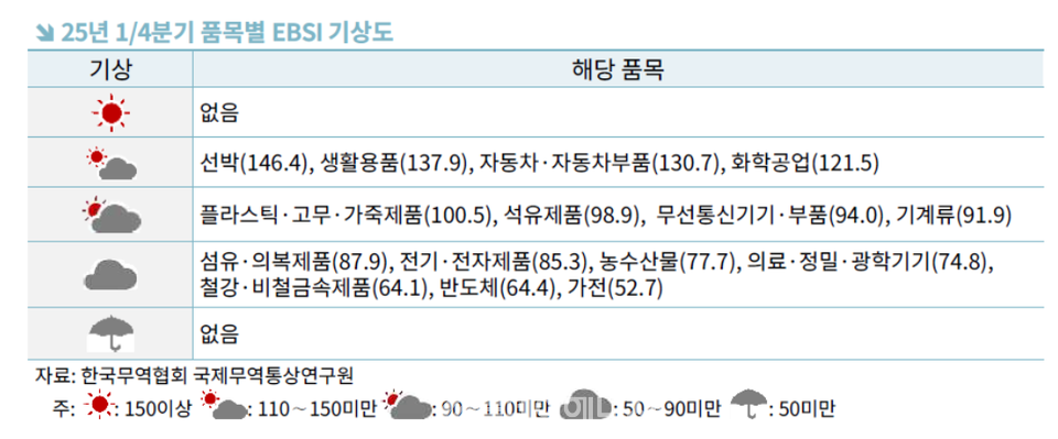 한국무역협회 제공