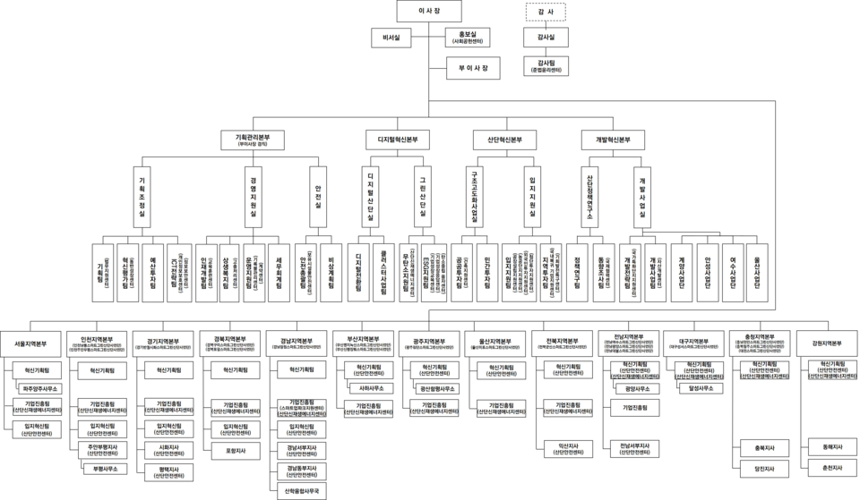 한국산업단지공단 2025년 조직도. / 한국산업단지공단 제공
