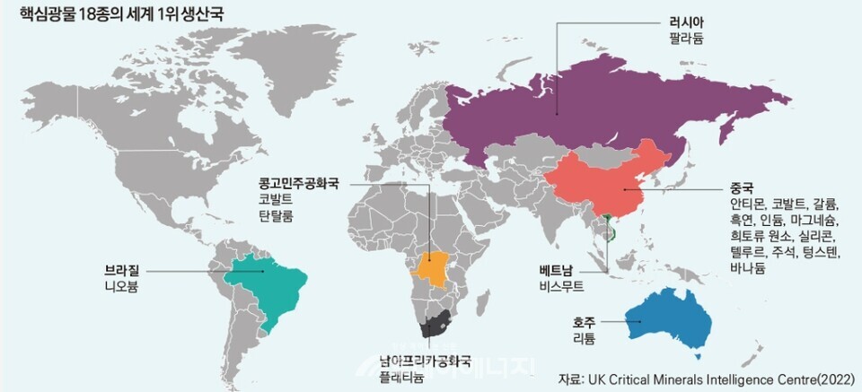 핵심 광물 18종 세계 1위 생산국/산업통상자원부 제공