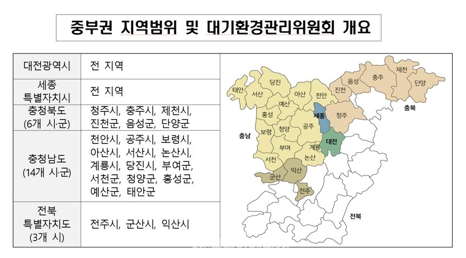 제2차 중부권 지역범위 및 대기환경관리위원회 개요. / 금강유역환경청 제공