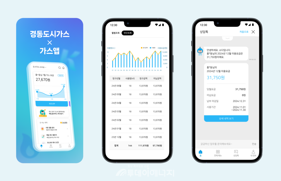 가스앱이 경동도시가스와 손잡고 울산, 경남 지역 디지털 혁신을 선도한다./에스씨지랩 제공