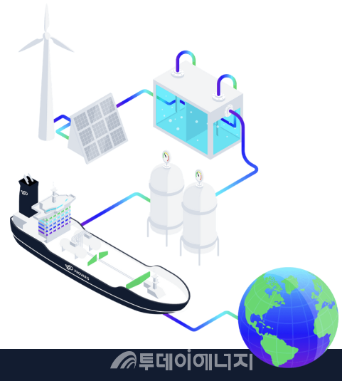 호주 프로바리스사의 압축수소 해상운송 개요도/프로바리스 제공