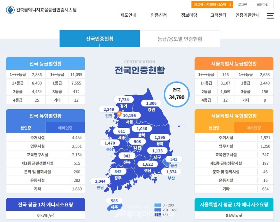 한국에너지공단 건축물 에너지효율등급제 관련 자료. / 한국에너지공단 제공