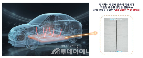 겨울철 전기차 온돌형 난방을 실현하는 KERI ‘금속섬유천 면상 발열체’/한국전기연구원 제공