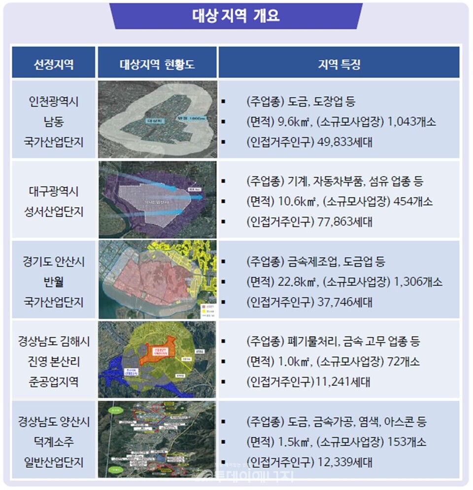 환경부가 16일 발표한 ‘우리동네 맑은공기 종합지원’ 산업단지 5곳 현황. / 환경부 제공