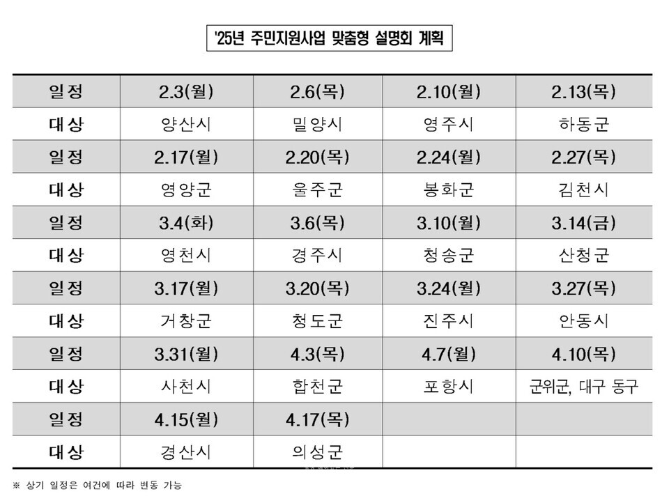 낙동강유역환경청 주민지원사업 설명회 일정. / 낙동강유역환경청 제공
