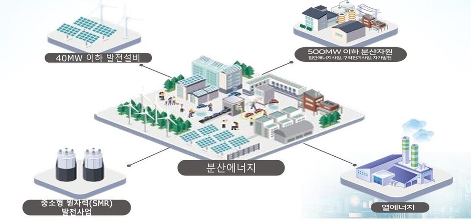 분산에너지 범위도/한국에너지공단 제공