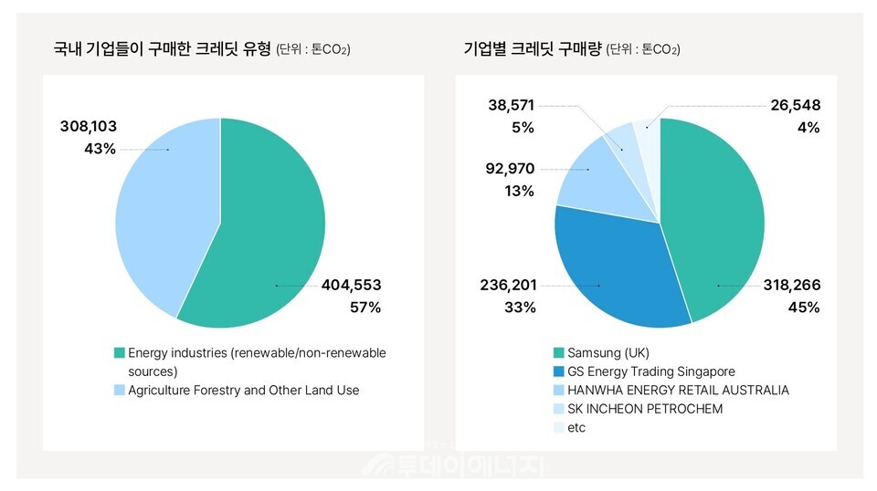 플랜1.5 제공