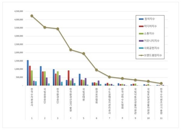 환경부 공공기관 브랜드평판 2025년 2월 빅데이터 분석