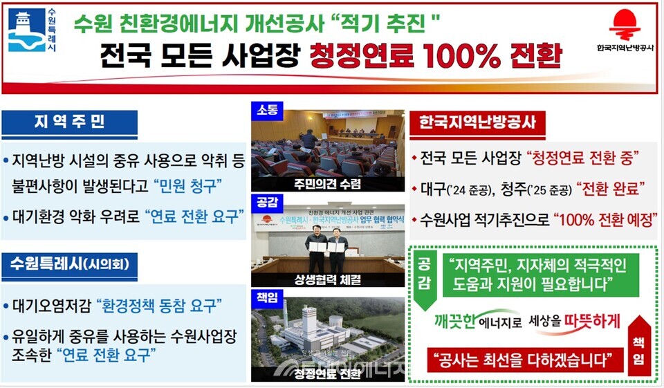 수원 친환경에너지 개선공사 공청회 배경. / 한국지역난방공사 제공