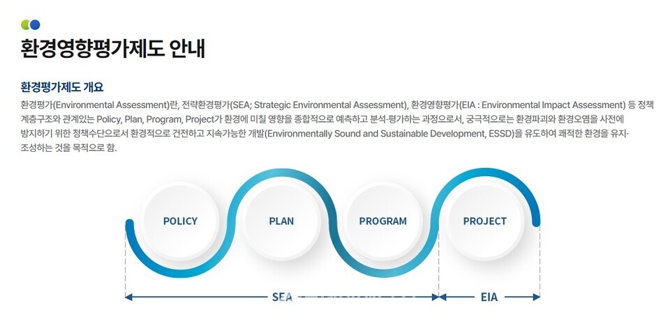 환경영향평가정보지원시스템 홈페이지 출처.