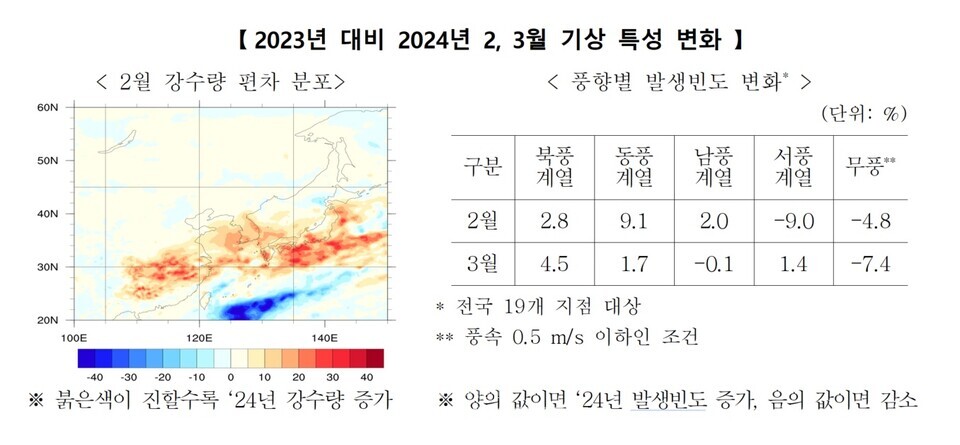 환경부는 11일 전국 513곳의 도시대기측정망 관측값 분석 결과를 발표했다. / 환경부 제공