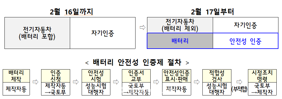 국토부 제공