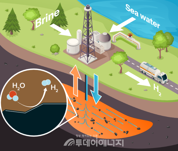 베마 하이드로젠의 SCH 생산 개요도/베마 하이드로젠 제공