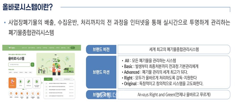 한국환경공단이 ‘올바로시스템’에 IT 신기술을 적용하고 업무 자동화를 확대해 사용자의 행정부담을 획기적으로 완화했다고 밝혔다. / 한국환경공단 제공