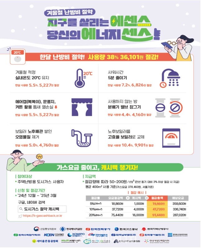겨울철 난방비 절약 실천요령. / 한국에너지공단 제공