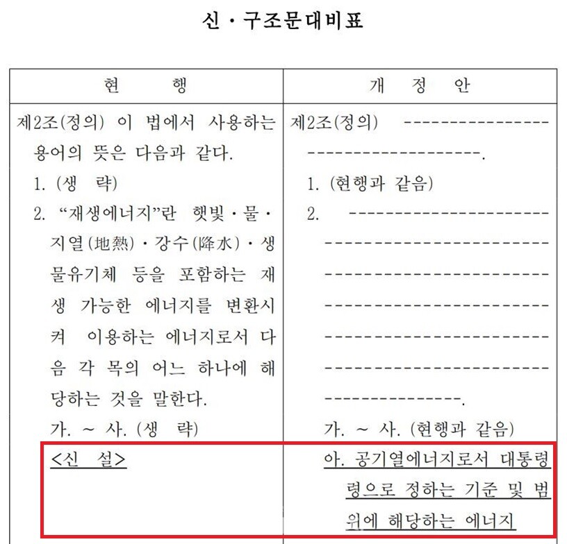 ‘신에너지 및 재생에너지 개발 이용 보급 촉진법 일부개정법률안’ 제2조 2항에 ‘공기열을 재생에너지에 포함’하는 내용이 신설됐다. / 김성환 의원실 제공
