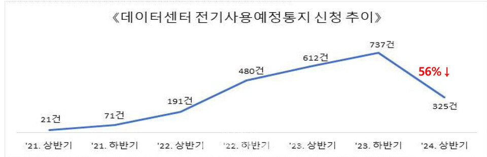 자료=한국전력 제공