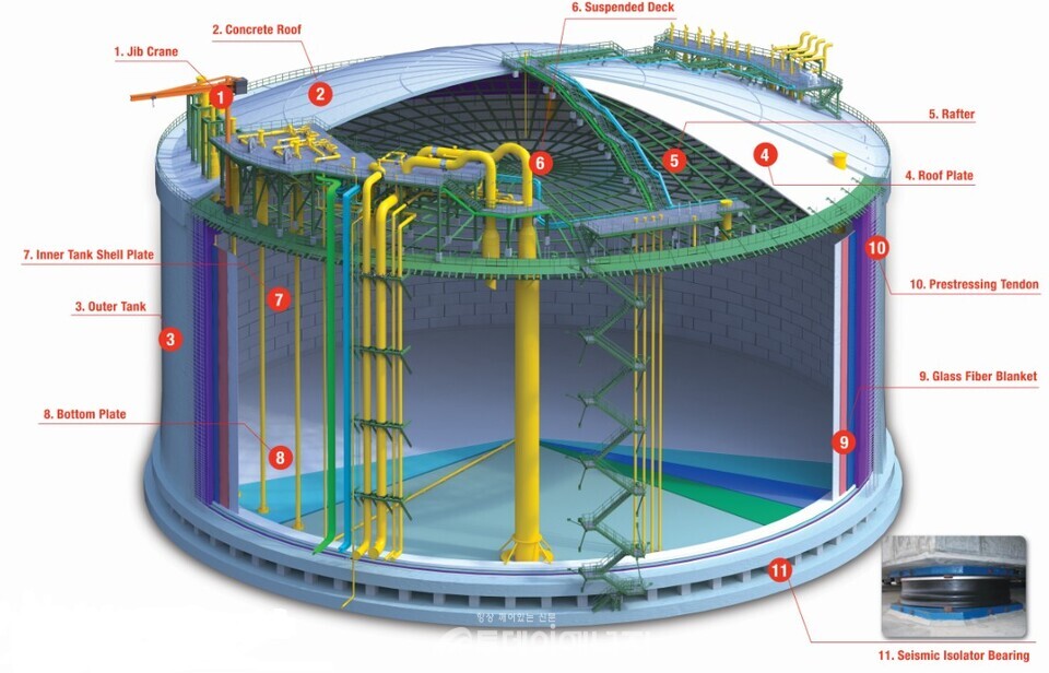 9% Nickel강 완전방호식(Full Containment Type) 파나마 Colon LNG 저장탱크 . / 한국가스기술공사 제공