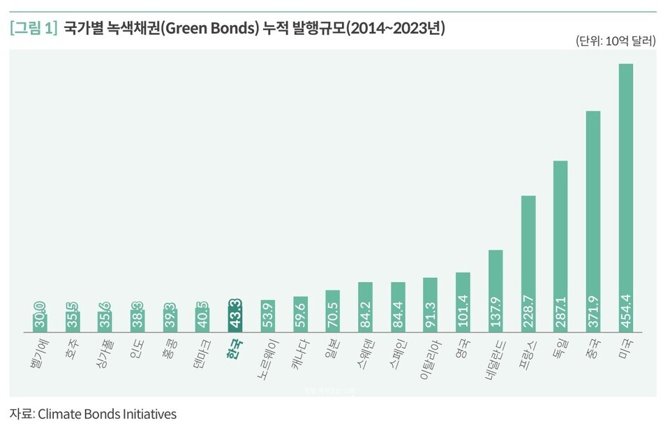 출처 국회예산정책처 발간 나보포커스 제95호