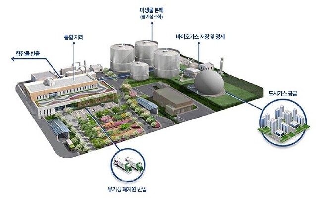 바이오가스 처리 및 에너지화 과정/에너지경제연구원 제공